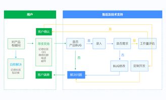 億信軟件服務(wù)指南 中國(guó)領(lǐng)先的商業(yè)智能BI工具與大數(shù)據(jù)分析軟件服務(wù)提供商