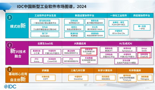 創(chuàng)新奇智入選IDC新型工業(yè)軟件報(bào)告，生成式AI工業(yè)軟件產(chǎn)品獲業(yè)界關(guān)注