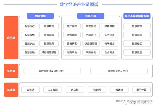 中國(guó)數(shù)字化產(chǎn)業(yè)全景圖譜 軟件開發(fā)