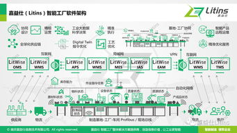 現(xiàn)代化智能工廠 軟件服務(wù)驅(qū)動的工業(yè)革命